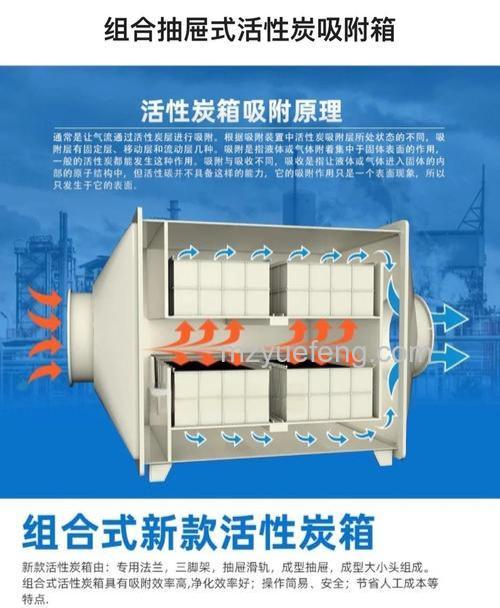 活性炭吸附净化器原理是什么?工作原理与特点详解