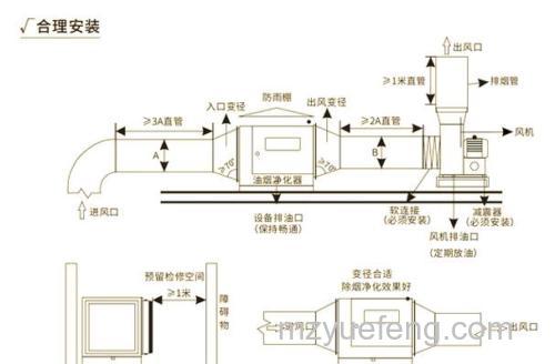 等离子油烟净化器工作原理与净化效果分析