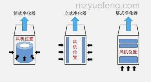 空气净化器原理是什么?构造与工作方式介绍