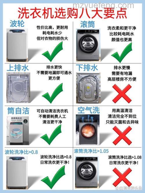 一体机洗衣机与分离式洗衣机哪个好?全面对比分析