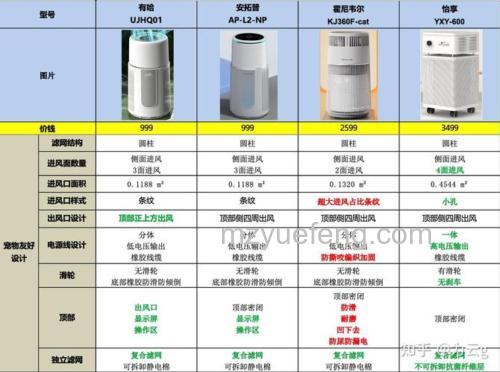 空气净化器主要构成是什么?核心部件与功能详解