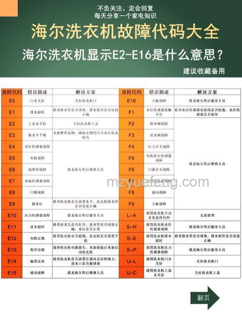 海尔双桶洗衣机常见问题:甩干不转、拆洗与排水开关维修