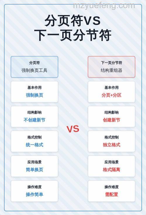 分节符与分页符的区别详解