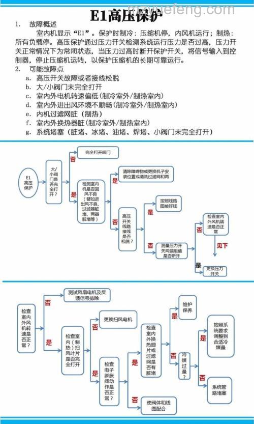 格力暖风机特点与故障维修方法详解