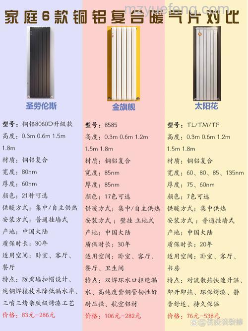 铜铝复合暖气片规格多少?铜铝复合暖气片价格详解