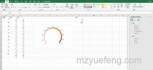 Excel动态仪表盘图表怎么使用?Excel2013详细教程