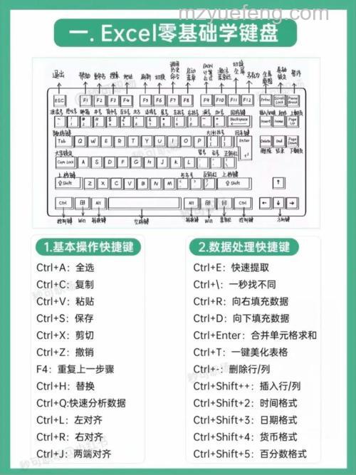 如何用Excel Sumif函数做查询模板统计客户总借款金额