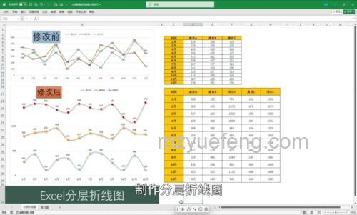 Excel如何实现折线图分组？分组显示方法详解