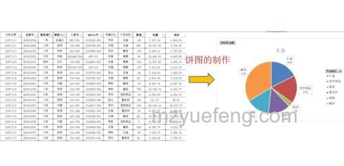 Excel数据如何变身直观双饼图?制作方法详解