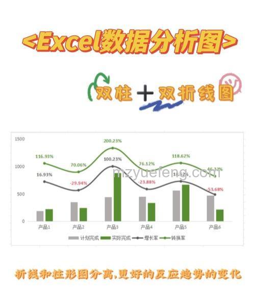 Excel如何制作双Y轴柱形线性图表?双Y轴柱形线性图表制作方法【详解】