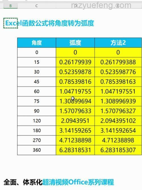 Excel角度转换弧度与自定义角度格式的实用技巧