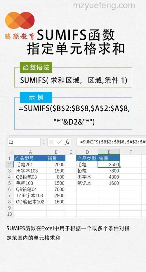 Excel中如何使用Address函数求出指定单元格位置