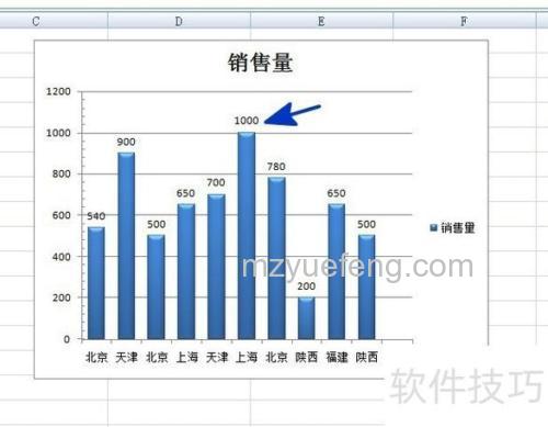 Excel图表数据添加标签教程：轻松为折线图与柱状图设置数据标签