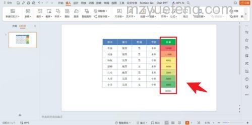 PPT如何插入Excel表格：插入图表与数据标签设置