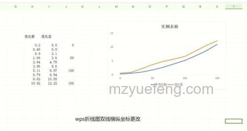 WPS文字中制作与插入折线图的详细步骤