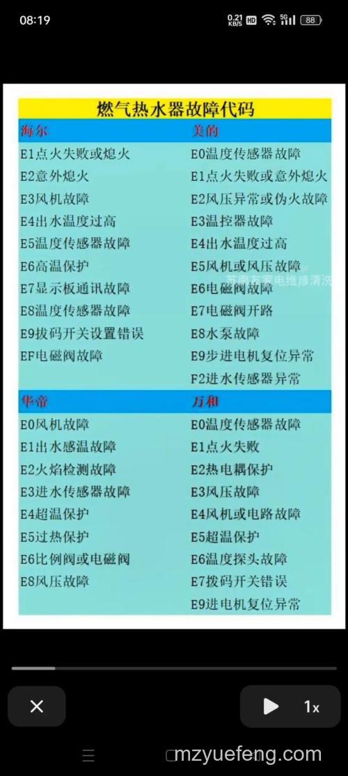 海尔天然气热水器F5故障代码怎么办？详细解决方法