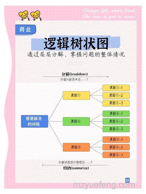 WPS文字做树状图的方法:从设置到美化全步骤