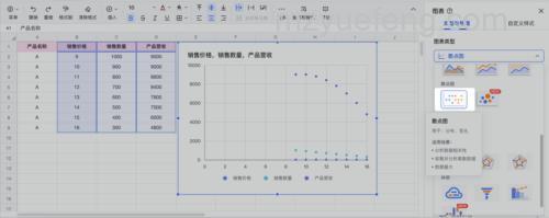 WPS表格怎么生成散点图？气泡图制作方法
