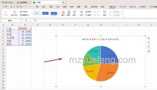 WPS表格中怎么插入饼形图？详细步骤教程