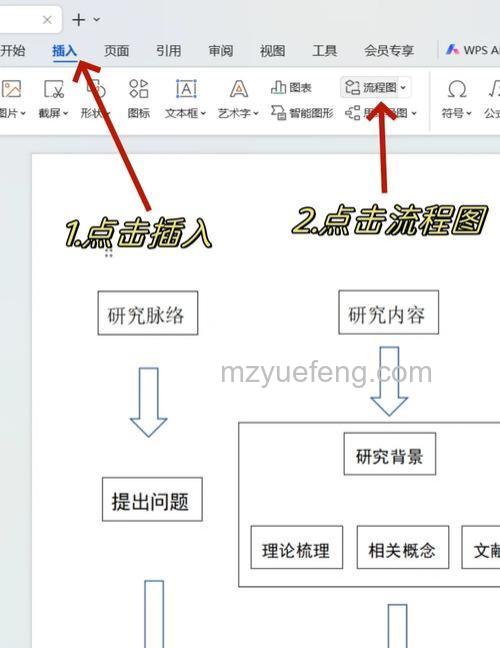 WPS文字插入结构图的详细步骤
