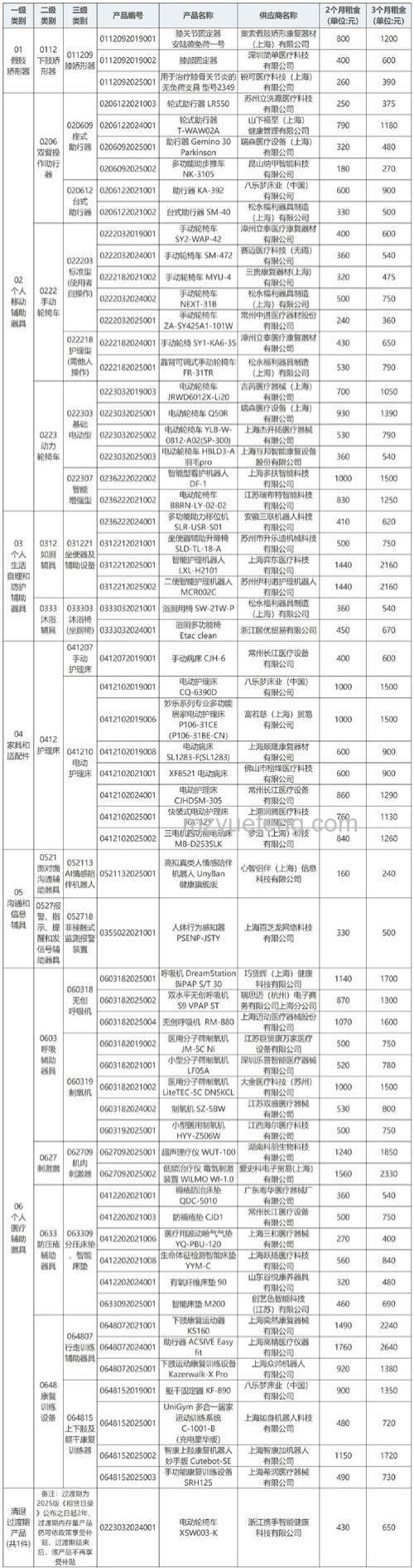 飞信预置机器人分组说明:目前不支持划分到好友组