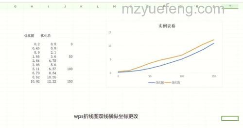 wps文字中怎么插入折线图 wps文字中插入折线图的方法
