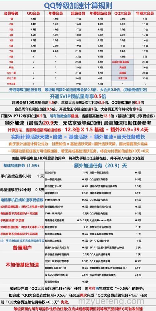 QQ拼音的积分如何累积