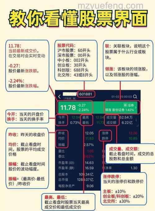 QQ拼音在v模式中股票快捷跳转