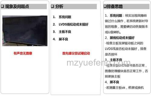 PPTV如何故障检测