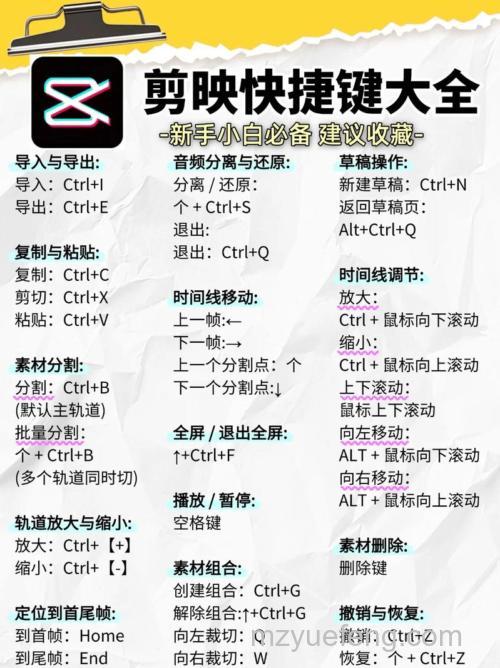光影魔术手打开文件的快捷键是什么
