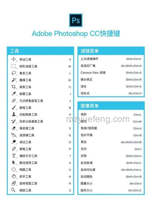 PS放大缩小快捷键有哪些 PS放大缩小快捷键的使用教程【详解】