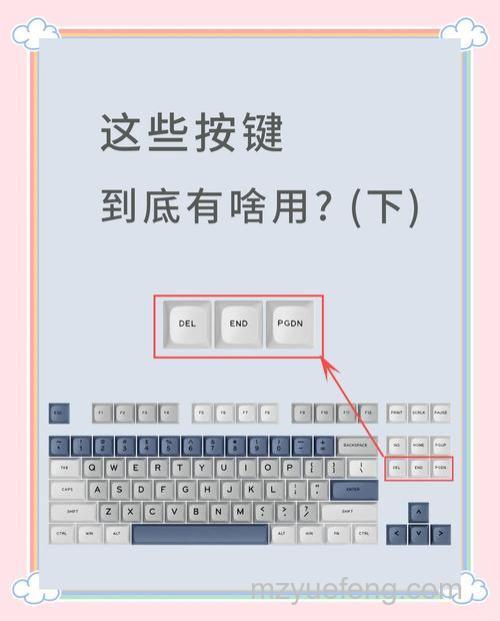 Chrome的Linux删除突出显示的内容并将其复制到剪贴板中的快捷键是什么
