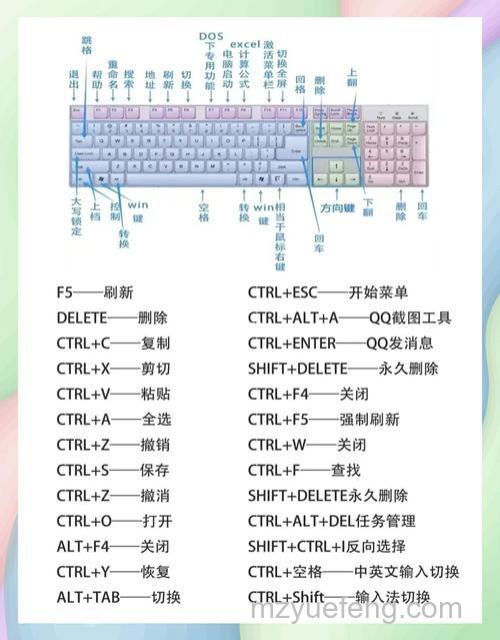 Chrome的Linux键盘从后台在新标签页中打开链接的快捷键是什么