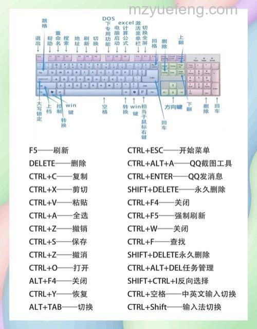 Chrome的Linux键盘在标签页中打开链接的快捷键是什么