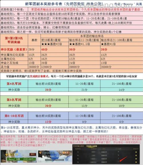 迅雷游戏中魔域创建军团有什么要求