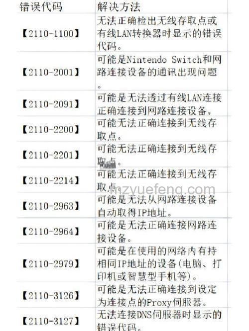win10商店错误代码0x80D02017怎么办 win10商店错误代码0x80D02017解决办法