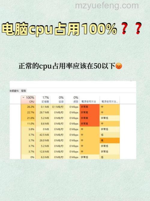 Win10下mrt.exe占用cpu高怎么办 Win10关闭mrt.exe进程的方法