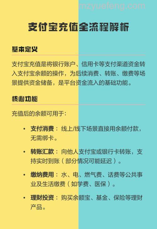支付宝充值码如何充值