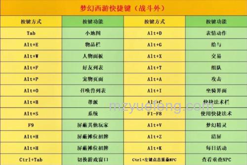 迅雷游戏中新梦幻之城快捷栏设置技能有什么样的规则