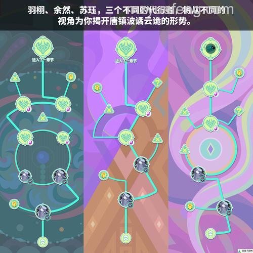 迅雷游戏中画皮2如何选择线路