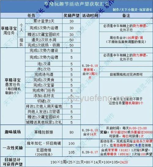 迅雷游戏中神魔仙界怎么获得帮派贡献
