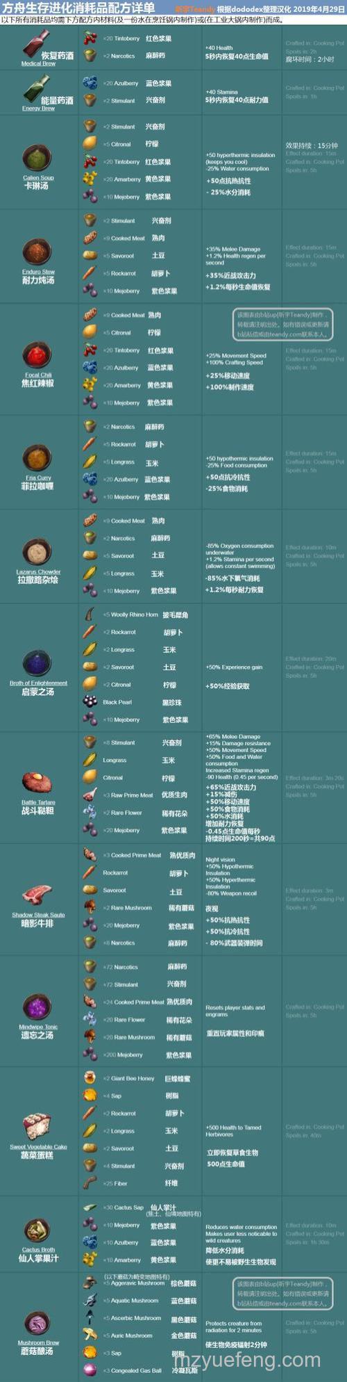 迅雷方舟能做什么