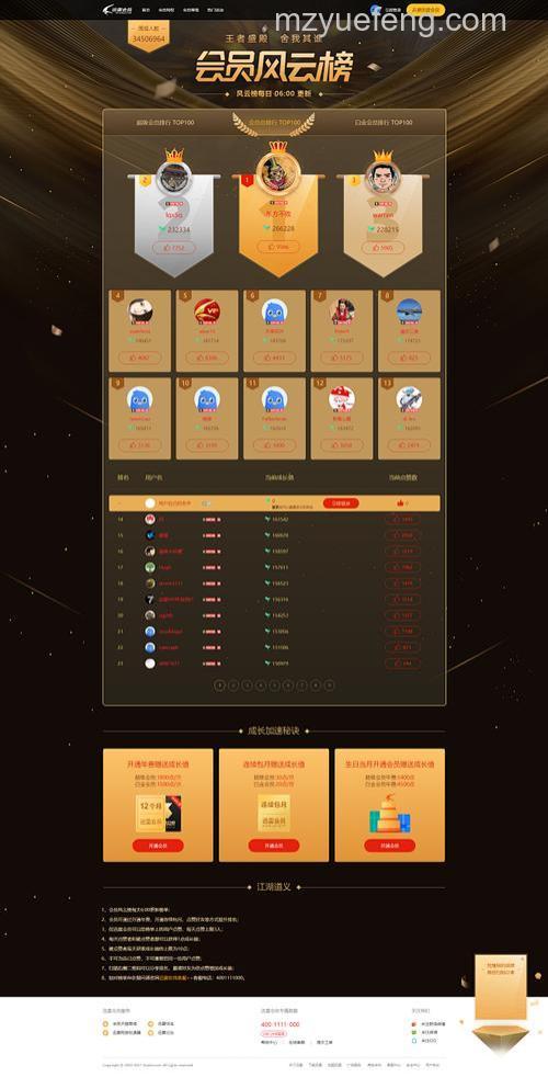 迅雷快传风云榜是什么