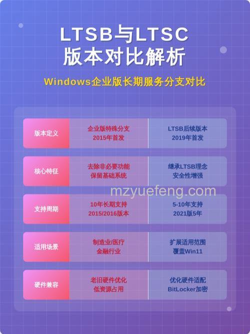 win10ltsc版本怎么样 win10ltsc版本介绍【详解】