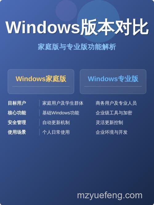 win10家庭版1909和21H1有什么区别 win10家庭版1909和21H1的区别【详解】