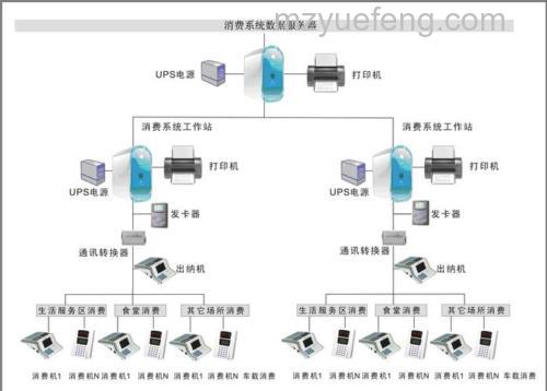 一卡通系统是什么