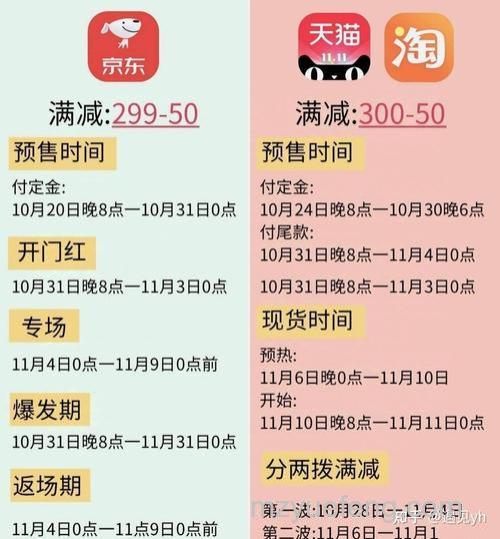 淘宝双11活动什么时候开始2023 淘宝双11活动开始时间【详解】